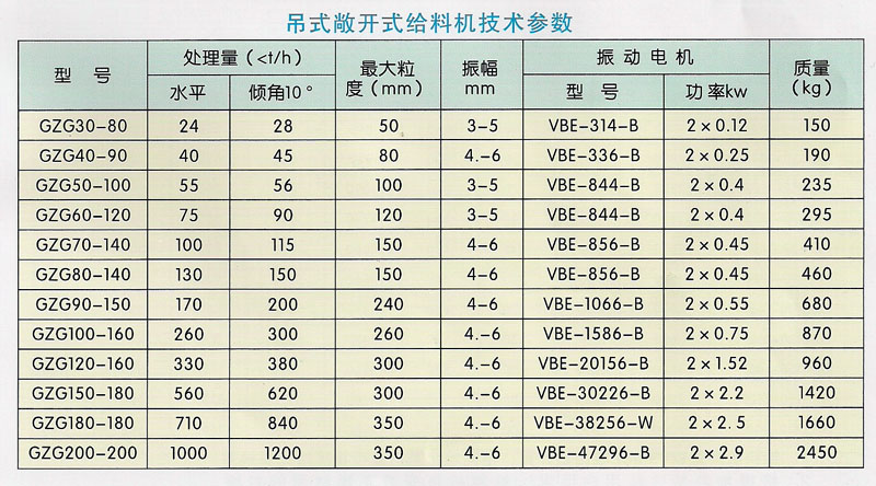 敞开参数